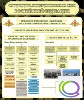Стенд "Структура вооруженных сил РФ" (вариант 1) - «globural.ru» - Воронеж