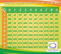 Стенд "Таблица квадратов" - «globural.ru» - Воронеж