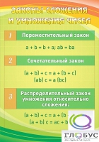 Стенд "Законы сложения и умножения чисел" - «globural.ru» - Воронеж