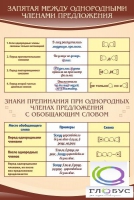 Стенд "Запятая между однородными членами предложения" - «globural.ru» - Воронеж