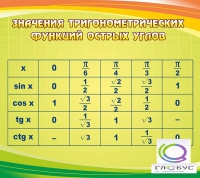 Стенд "Значения тригонометрических функций острых углов" - «globural.ru» - Воронеж