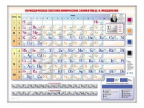 Электронно-справочная информационная таблица "Периодическая система химических элементов Д.И. Менделеева" - «globural.ru» - Воронеж