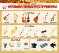 Стенд "Музыкальные инструменты" - «globural.ru» - Воронеж