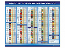 Стенд "Флаги и население мира" (вариант 1) - «globural.ru» - Воронеж