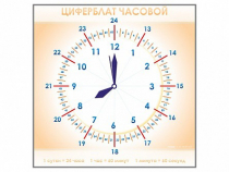 Панно демонстрационное маркерное "Циферблат часовой" - «globural.ru» - Воронеж