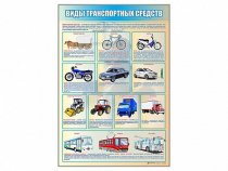 Стенд "Виды транспортных средств" - «globural.ru» - Воронеж