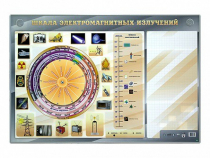 Интерактивный маркерный стенд "Шкала электромагнитных излучений" - «globural.ru» - Воронеж