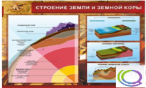 Стенд "Строение земли и земной коры" (вариант 2) - «globural.ru» - Воронеж