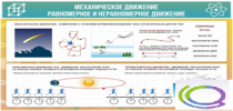 Стенд "Механическое движение" - «globural.ru» - Воронеж