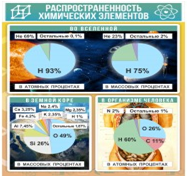 Стенд "Распространенность химических элементов" - «globural.ru» - Воронеж