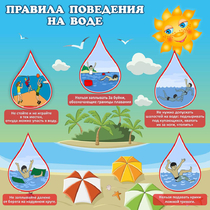 Стенд "Правила поведения на воде" - «globural.ru» - Воронеж