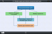 Интерактивные курсы. Русский язык 7 класс. Базовый - «globural.ru» - Воронеж