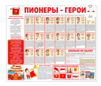 Тематический стенд "Пионеры-герои" - «globural.ru» - Воронеж