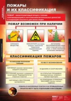 ОБЖ Пожарная безопасность (комплект таблиц) - «globural.ru» - Воронеж
