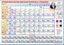 Стенд "Периодическая система химических элементов Д.И. Менделеева" (вариант 1) - «globural.ru» - Воронеж