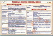 Стенд "Основные понятия и законы химии" - «globural.ru» - Воронеж