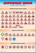 Стенды "Дорожные знаки № 1" - «globural.ru» - Воронеж
