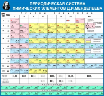 Стенд "Таблица Д.И. Менделеева" - «globural.ru» - Воронеж