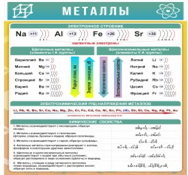 Стенд "Металлы" - «globural.ru» - Воронеж