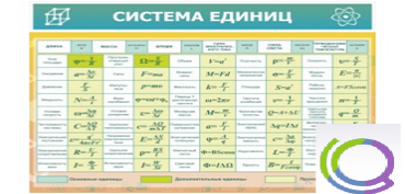 Стенд "Система единиц" - «globural.ru» - Воронеж