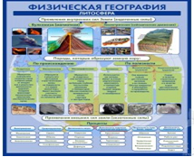 Стенд "Физическая география. Литосфера" (вариант 2) - «globural.ru» - Воронеж