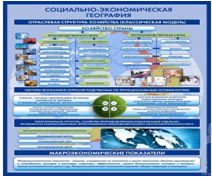 Стенд "Физическая география. Отраслевая структура" - «globural.ru» - Воронеж