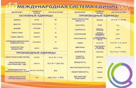 Стенд "Международная система единиц" - «globural.ru» - Воронеж