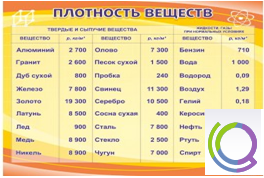 Стенд "Плотность веществ" - «globural.ru» - Воронеж