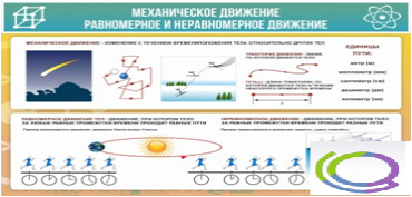 Стенд "Механическое движение" - «globural.ru» - Воронеж