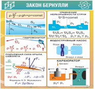 Стенд "Закон Бернулли" - «globural.ru» - Воронеж