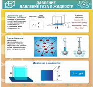 Стенд "Давление газа и жидкости" - «globural.ru» - Воронеж