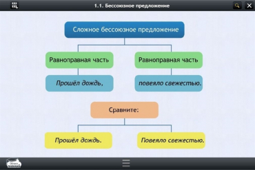 Интерактивные курсы. Русский язык 5 класс. Базовый - «globural.ru» - Воронеж