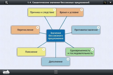 Интерактивные курсы. Русский язык 9 класс. Базовый - «globural.ru» - Воронеж