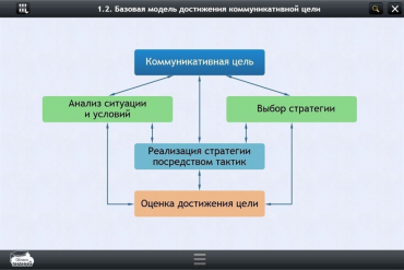 Интерактивные курсы. Русский язык 7 класс. Базовый - «globural.ru» - Воронеж