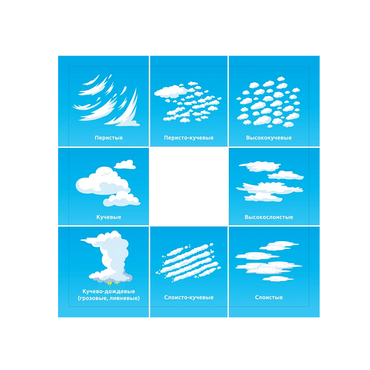 Планшет для идентификации погодных явлений и вида облачности - «globural.ru» - Воронеж