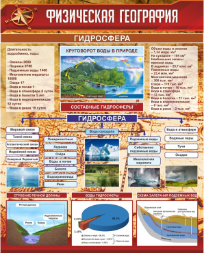 Стенд "Физическая география. Гидросфера" (вариант 1) - «globural.ru» - Воронеж